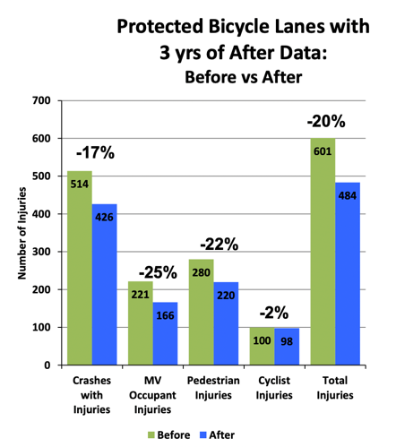 everyone is safer in nyc thanks to pbls