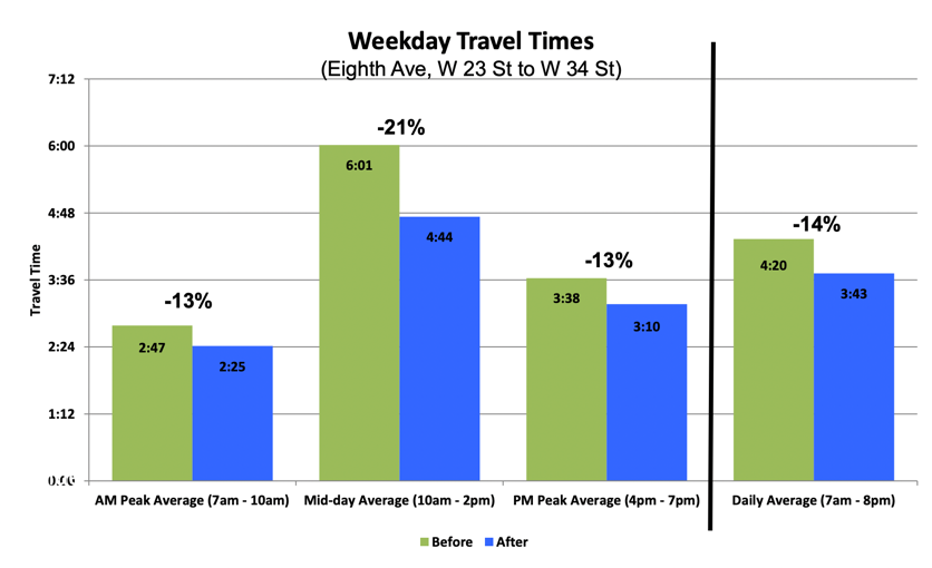 cars go faster with PBLs