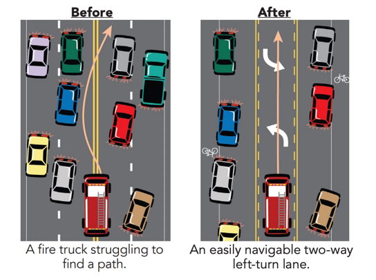 4 lanes to 2 with a suicide lane