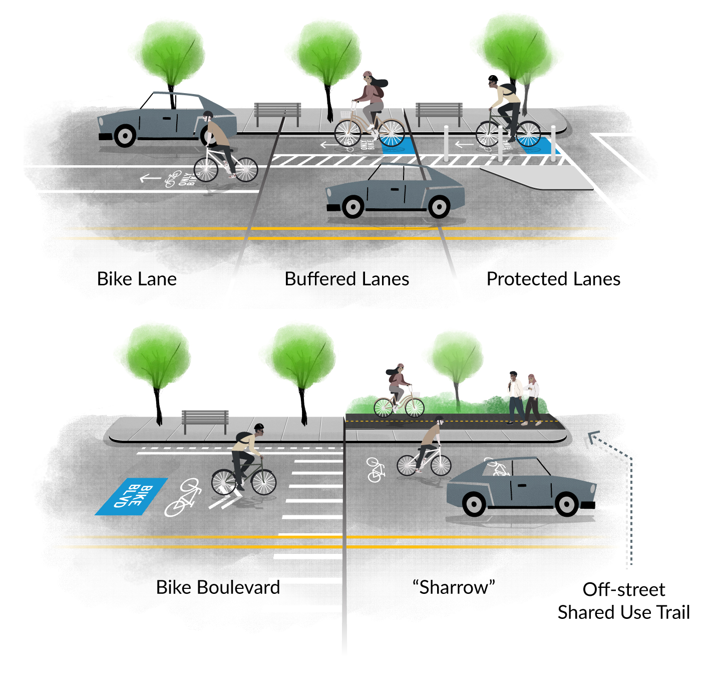 bike infrastructure design types